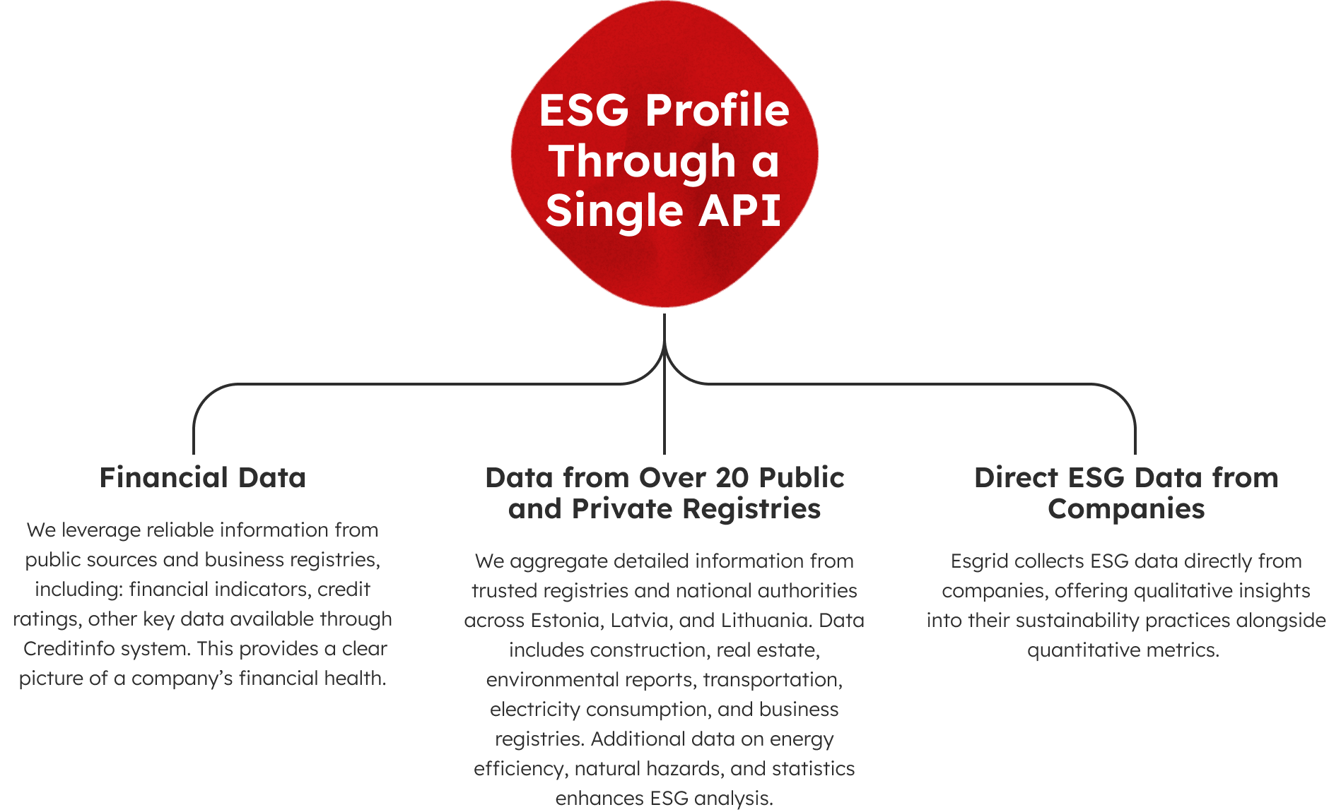 Api Esg Baltic ESG Hub - Creditinfo Lietuva